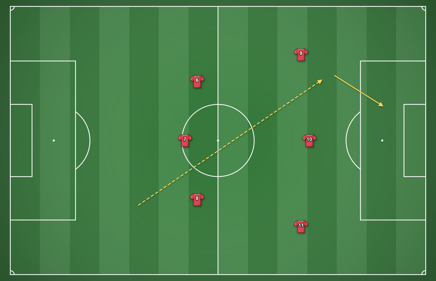 A tactics board seen at an angle, with a team laid out and a switch of play drawn across it.
