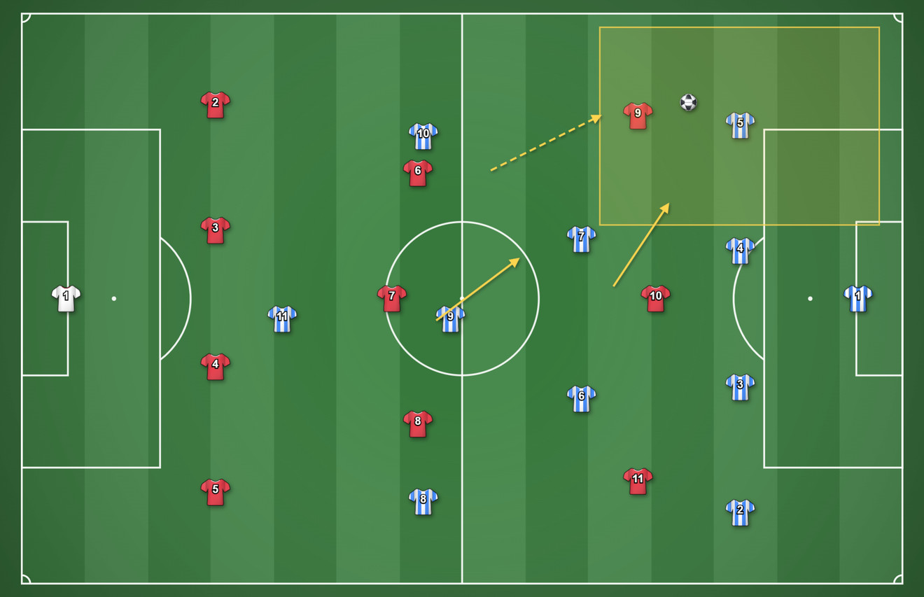 A full pitch with two teams laid out, a switch of play drawn across it and a run in behind.